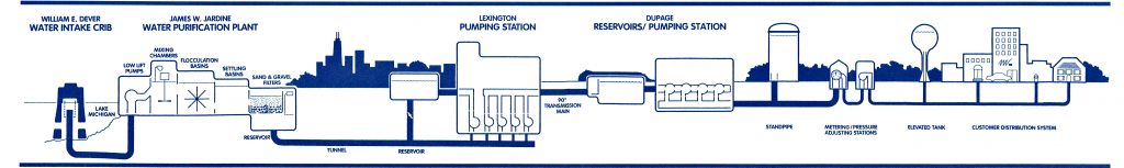 DWC-Diagram-1024x153